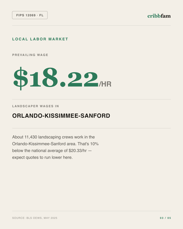 Tree Services in Lake County, FL — local labor market data