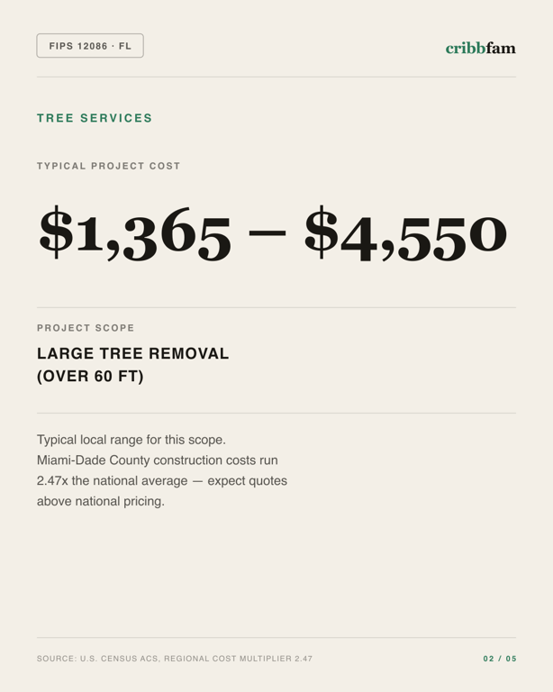 Tree Services in Miami Dade County, FL — typical local cost range