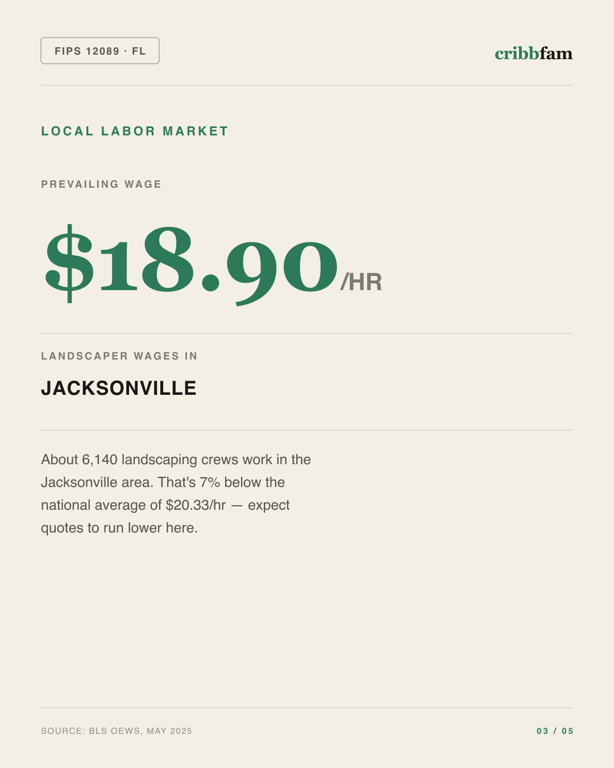 Tree Services in Nassau County, FL — local labor market data