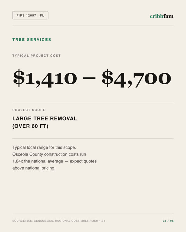 Tree Services in Osceola County, FL — typical local cost range