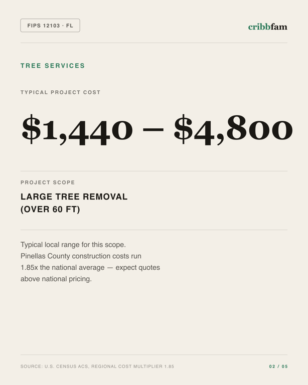 Tree Services in Pinellas County, FL — typical local cost range
