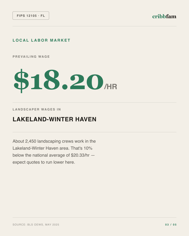 Tree Services in Polk County, FL — local labor market data