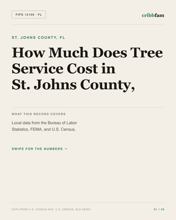 Tree Services in St Johns County, FL — regional cost snapshot