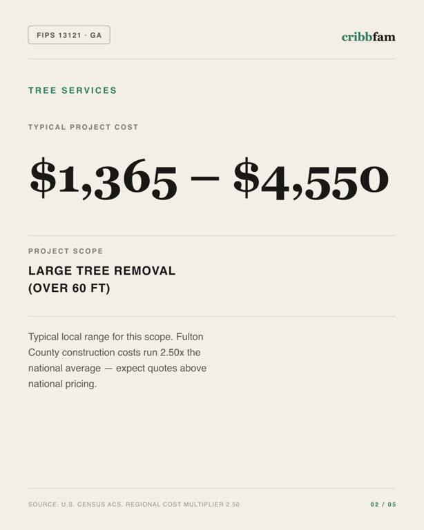 Tree Services in Fulton County, GA — typical local cost range