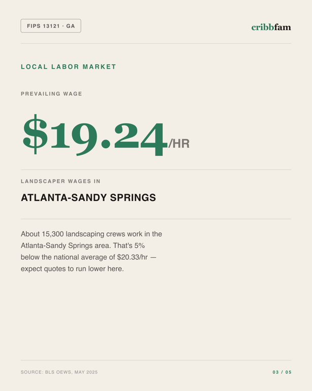 Tree Services in Fulton County, GA — local labor market data