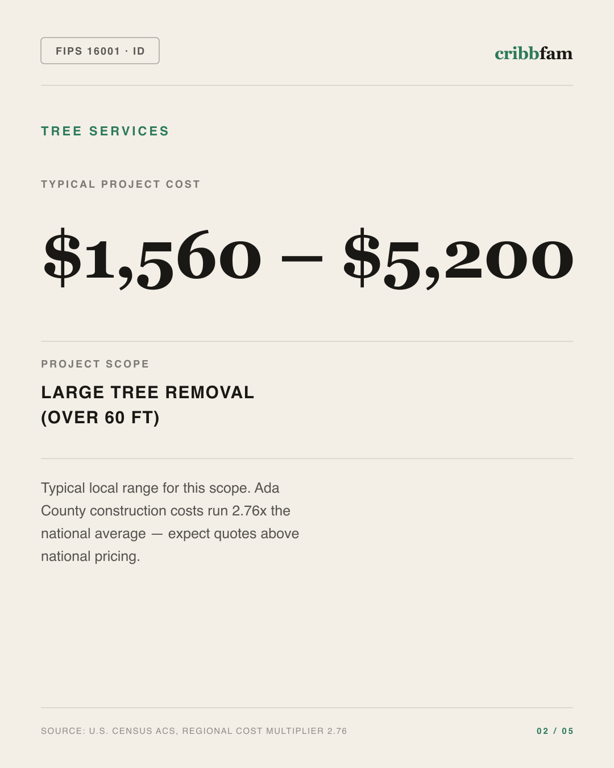 Tree Services in Ada County, ID — typical local cost range