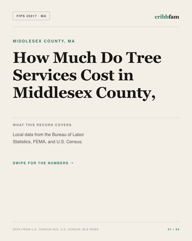 Tree Services in Middlesex County, MA — regional cost snapshot