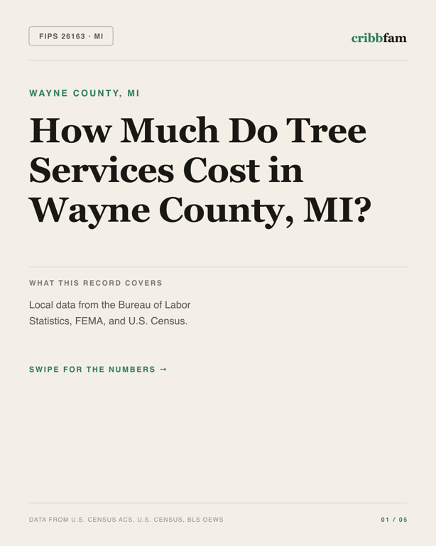 Tree Services in Wayne County, MI — regional cost snapshot