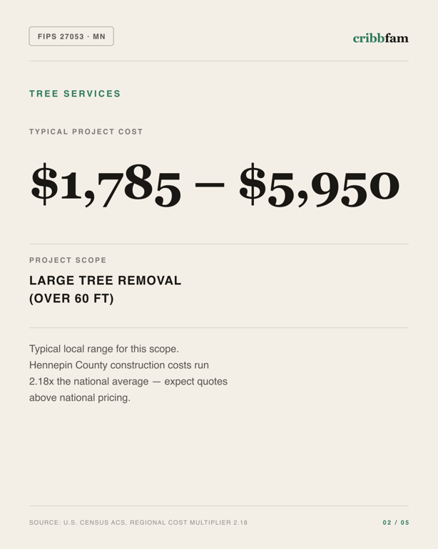 Tree Services in Hennepin County, MN — typical local cost range