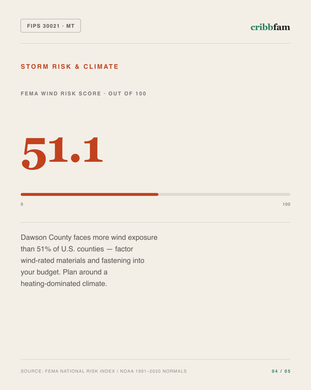Tree Services in Dawson County, MT — climate and hazard risk factors
