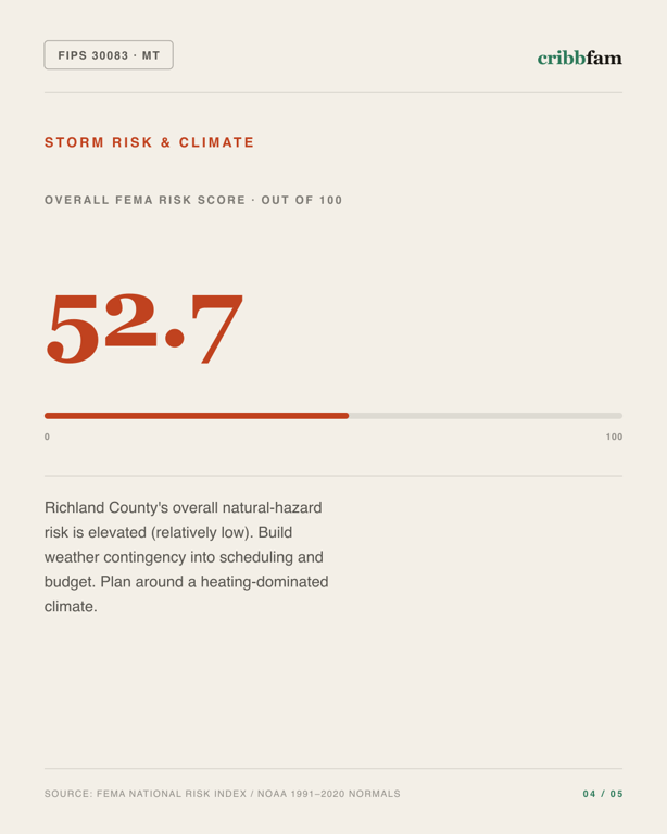 Tree Services in Richland County, MT — climate and hazard risk factors