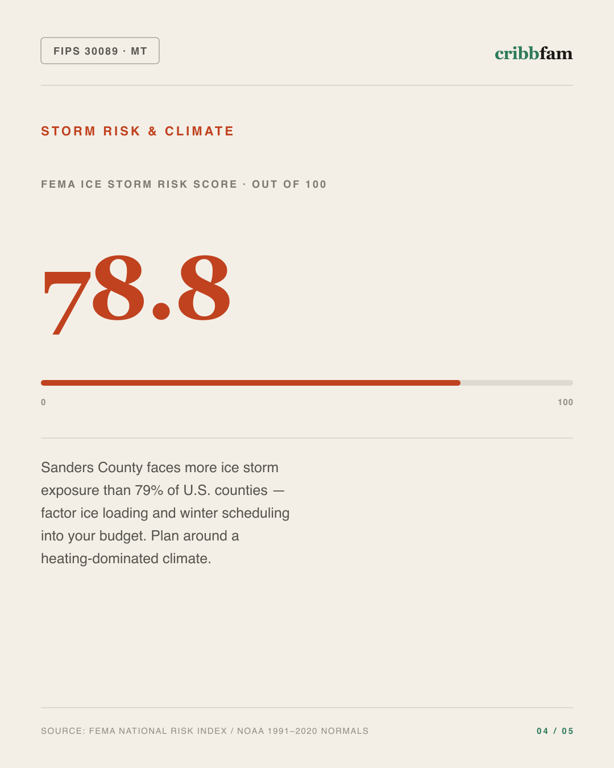 Tree Services in Sanders County, MT — climate and hazard risk factors