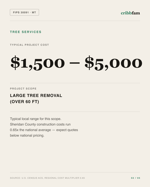 Tree Services in Sheridan County, MT — typical local cost range