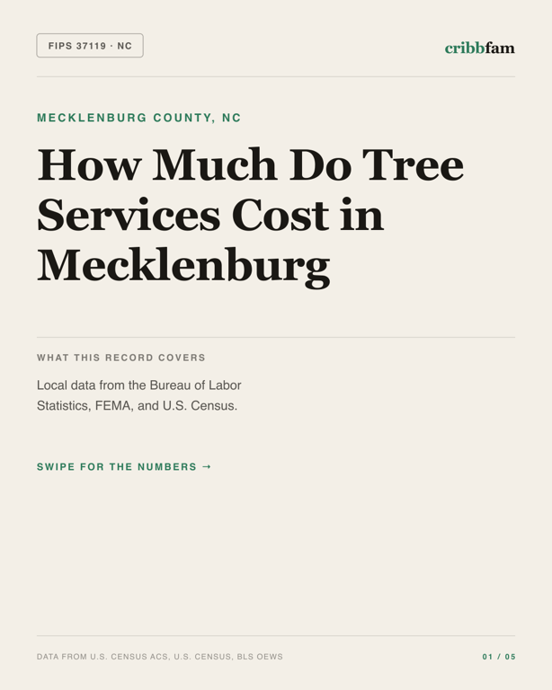 Tree Services in Mecklenburg County, NC — regional cost snapshot