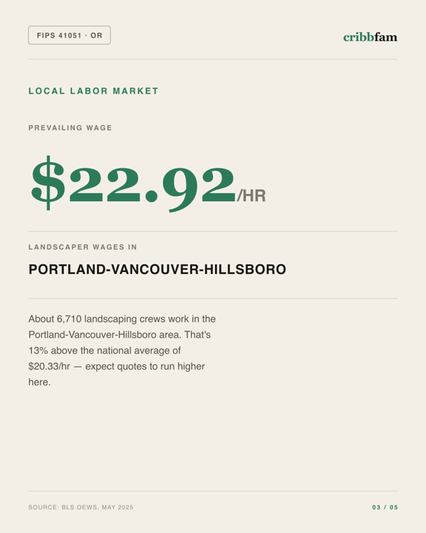 Tree Services in Multnomah County, OR — local labor market data