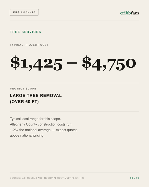 Tree Services in Allegheny County, PA — typical local cost range