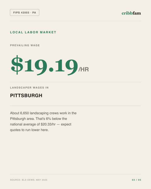 Tree Services in Allegheny County, PA — local labor market data