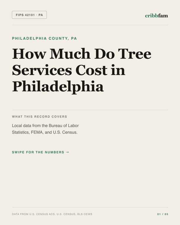 Tree Services in Philadelphia County, PA — regional cost snapshot