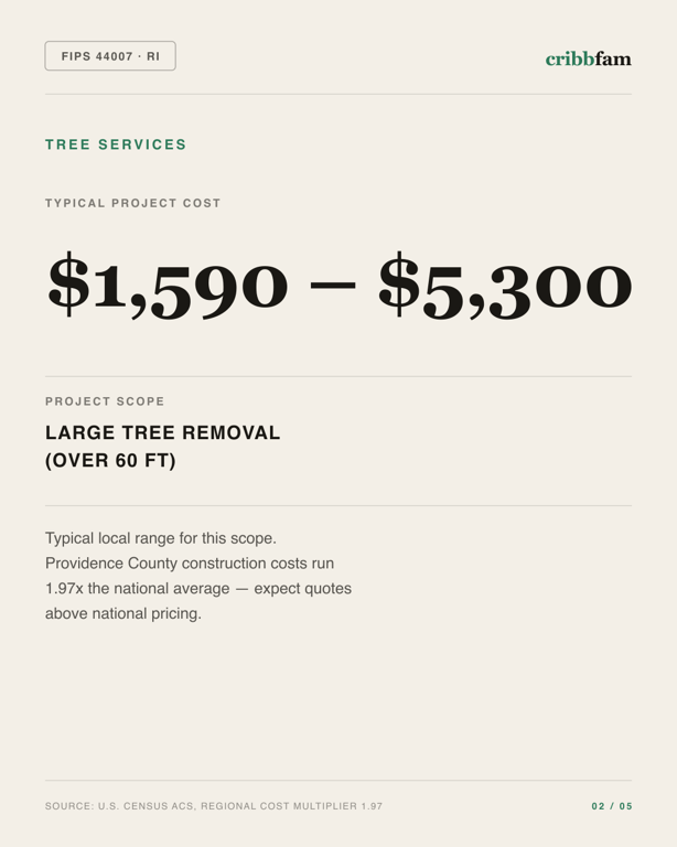 Tree Services in Providence County, RI — typical local cost range
