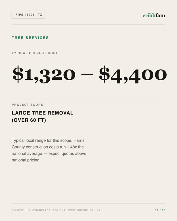 Tree Services in Harris County, TX — typical local cost range