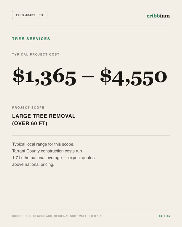 Tree Services in Tarrant County, TX — typical local cost range