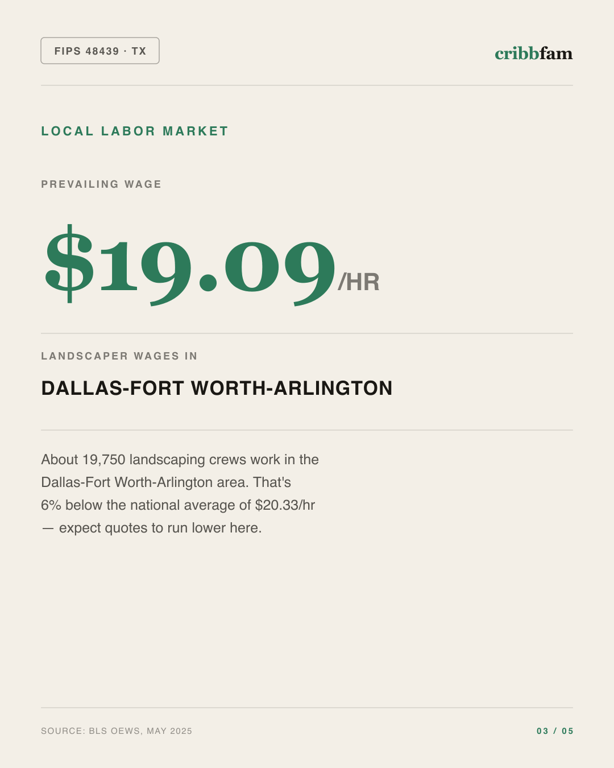 Tree Services in Tarrant County, TX — local labor market data