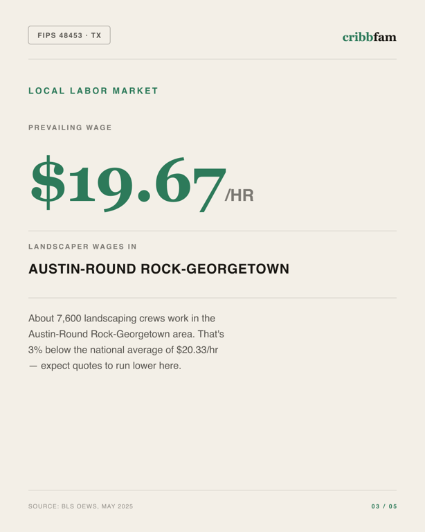 Tree Services in Travis County, TX — local labor market data