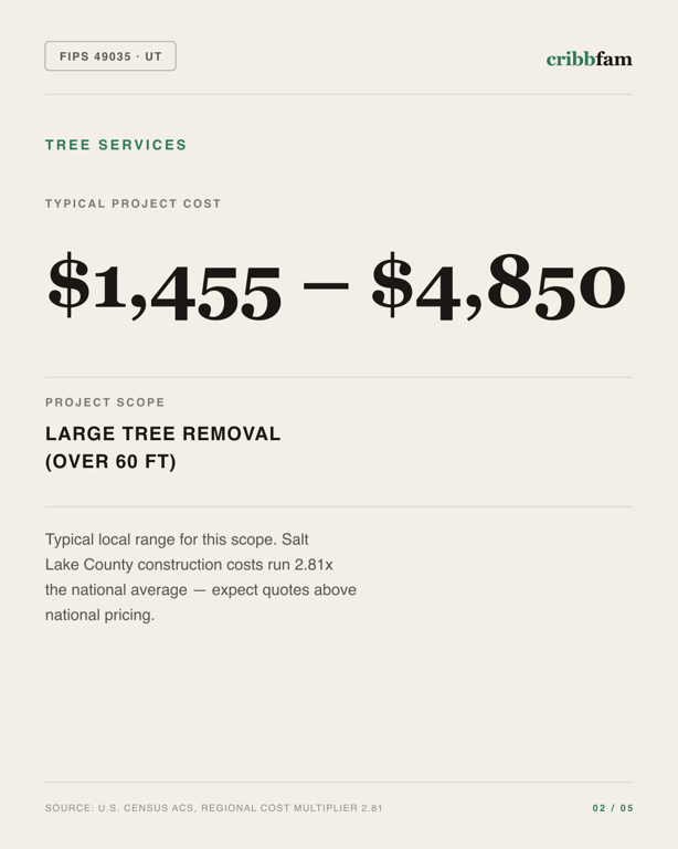 Tree Services in Salt Lake County, UT — typical local cost range