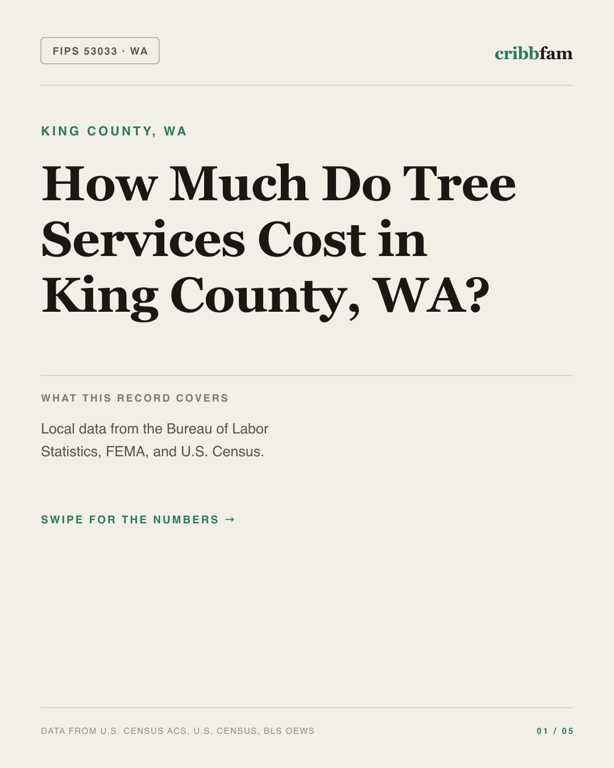 Tree Services in King County, WA — regional cost snapshot