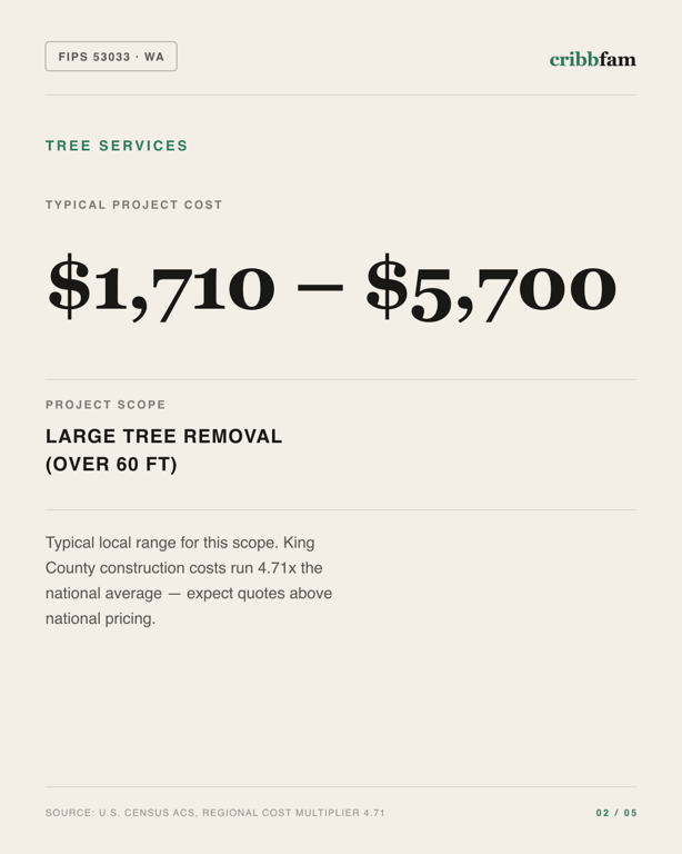 Tree Services in King County, WA — typical local cost range
