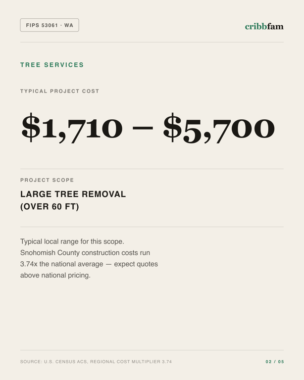 Tree Services in Snohomish County, WA — typical local cost range