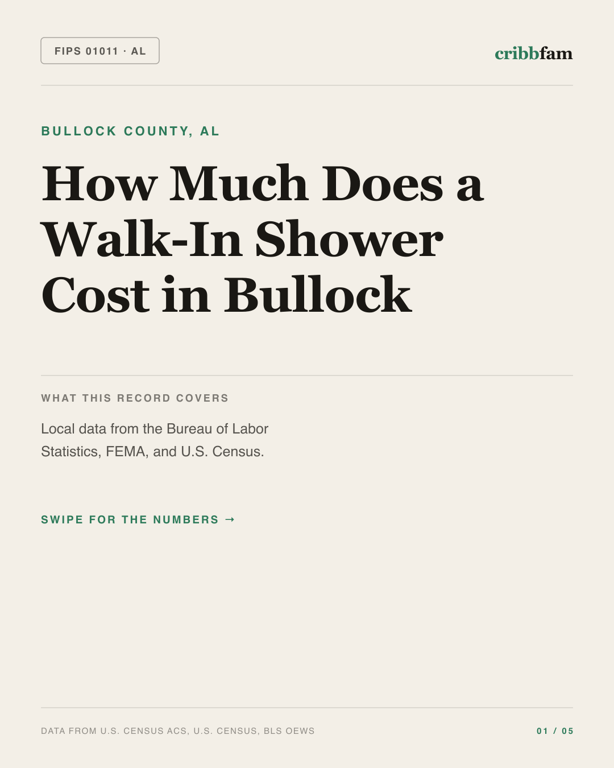 Walk-In Showers in Bullock County, AL — regional cost snapshot