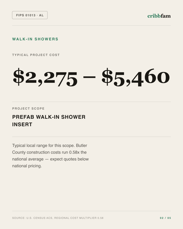 Walk-In Showers in Butler County, AL — typical local cost range