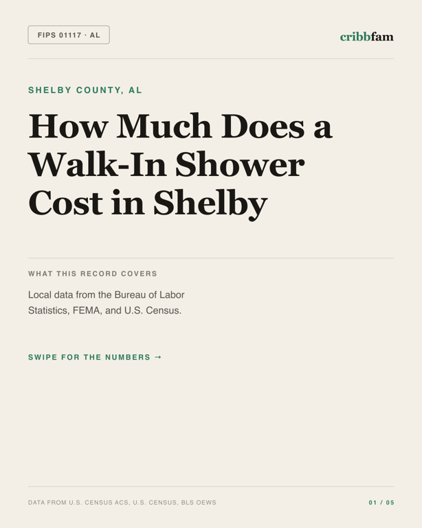 Walk-In Showers in Shelby County, AL — regional cost snapshot
