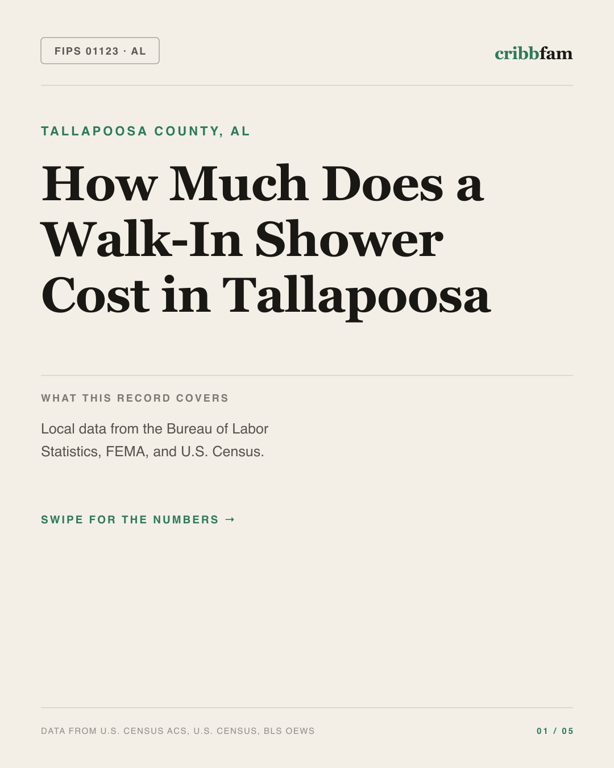 Walk-In Showers in Tallapoosa County, AL — regional cost snapshot