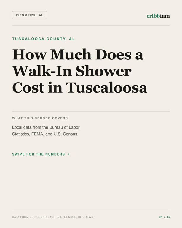 Walk-In Showers in Tuscaloosa County, AL — regional cost snapshot