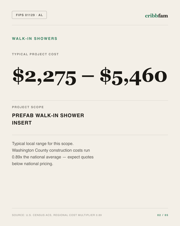 Walk-In Showers in Washington County, AL — typical local cost range