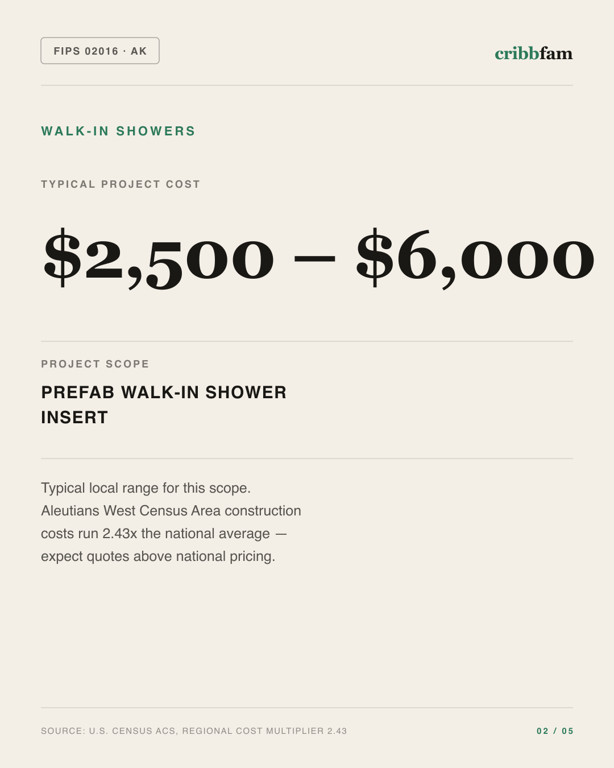 Walk-In Showers in Aleutians West Census Area, AK — typical local cost range