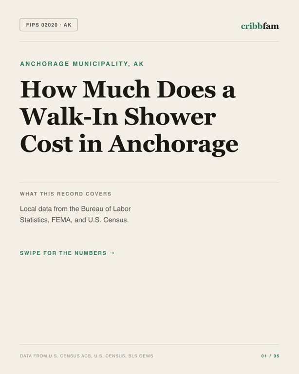 Walk-In Showers in Anchorage Municipality, AK — regional cost snapshot