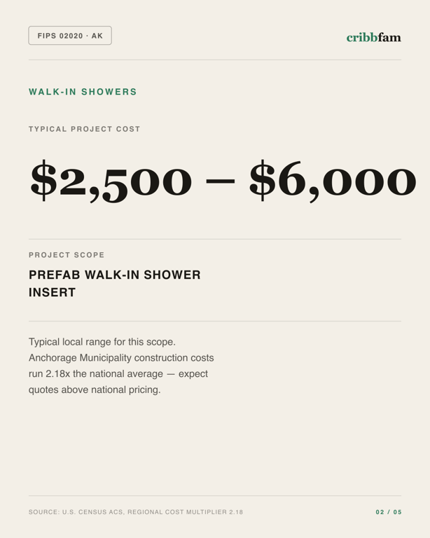 Walk-In Showers in Anchorage Municipality, AK — typical local cost range