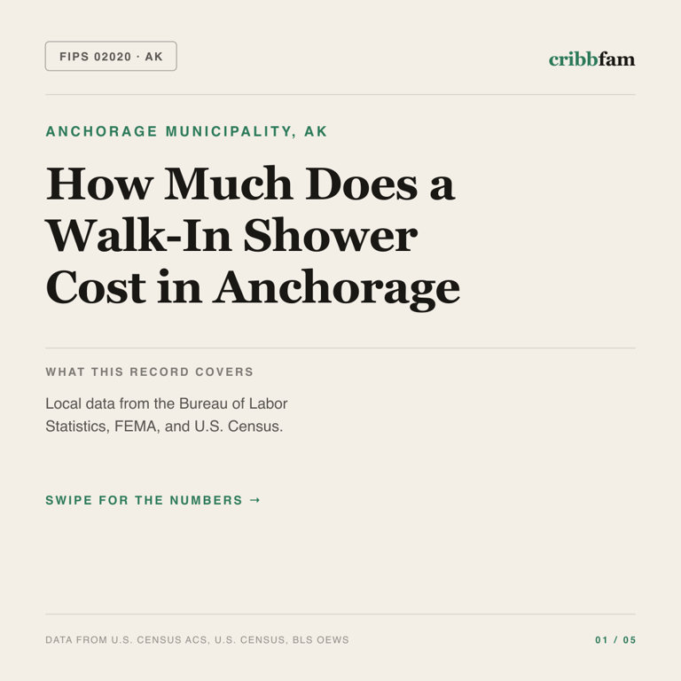 Walk-In Showers cost snapshot for Anchorage Municipality, AK