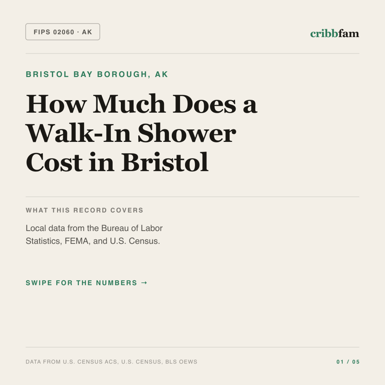 Walk-In Showers cost snapshot for Bristol Bay Borough, AK