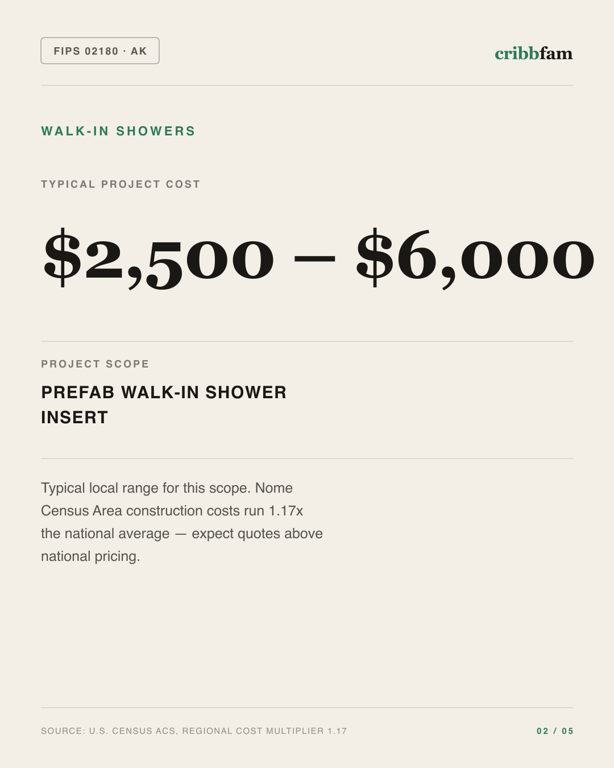 Walk-In Showers in Nome Census Area, AK — typical local cost range