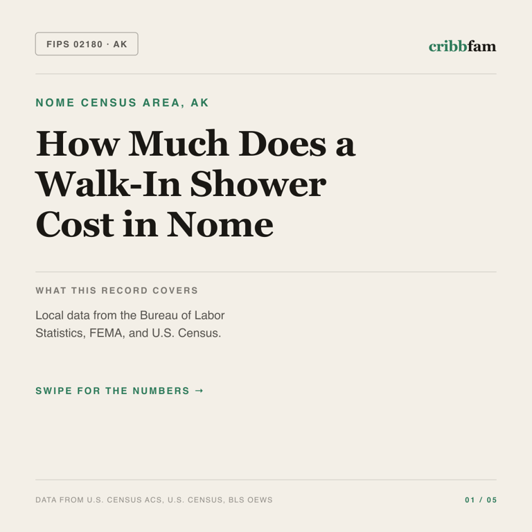 Walk-In Showers cost snapshot for Nome Census Area, AK