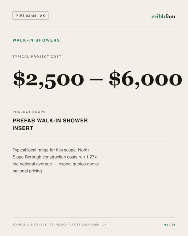 Walk-In Showers in North Slope Borough, AK — typical local cost range