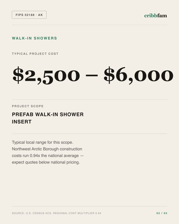 Walk-In Showers in Northwest Arctic Borough, AK — typical local cost range