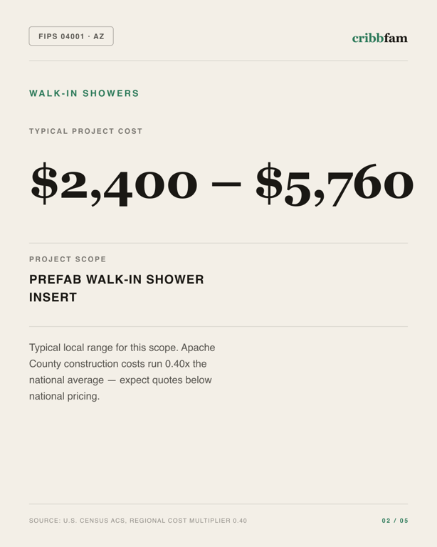Walk-In Showers in Apache County, AZ — typical local cost range