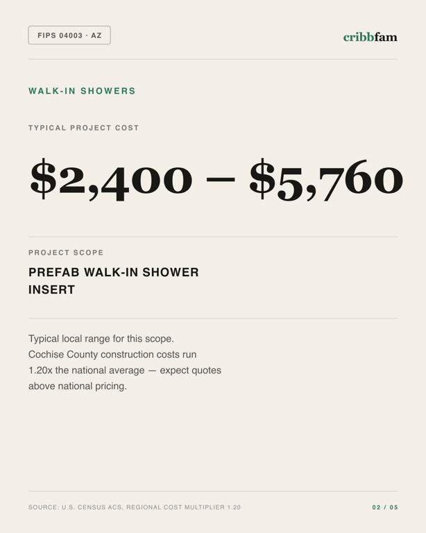 Walk-In Showers in Cochise County, AZ — typical local cost range