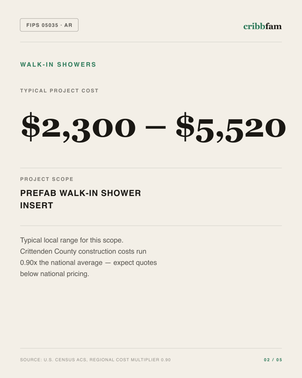 Walk-In Showers in Crittenden County, AR — typical local cost range