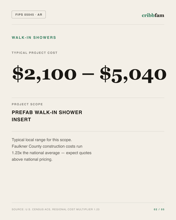 Walk-In Showers in Faulkner County, AR — typical local cost range